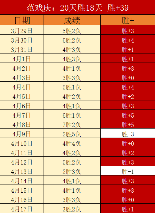 大乐透期号,专家推荐,质合分析前,太阳城在线娱乐,在线娱乐,娱乐平台,彩票投注,游戏大厅,安全平台