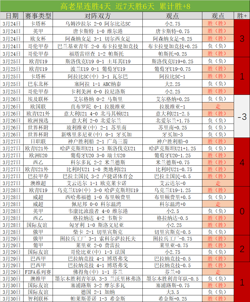 琼斯底线得,祖巴茨妙传,完成惊艳扣,太阳城在线娱乐,在线娱乐,娱乐平台,彩票投注,游戏大厅,安全平台