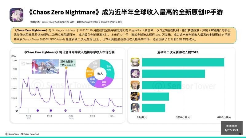 红姐视角,柬埔寨主场,优势显著,太阳城在线娱乐,在线娱乐,娱乐平台,彩票投注,游戏大厅,安全平台