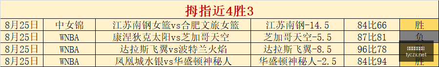 赛季主场霸,百万富翁教,练领衔,太阳城在线娱乐,在线娱乐,娱乐平台,彩票投注,游戏大厅,安全平台